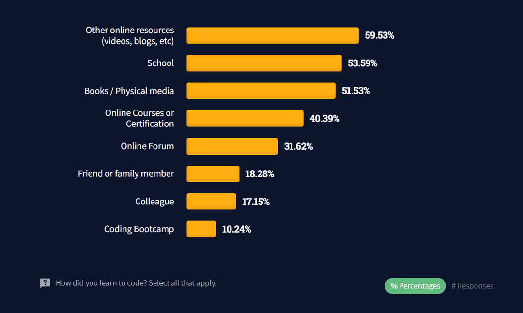 Do You Need A Computer Science Degree To Be A Software Engineer 